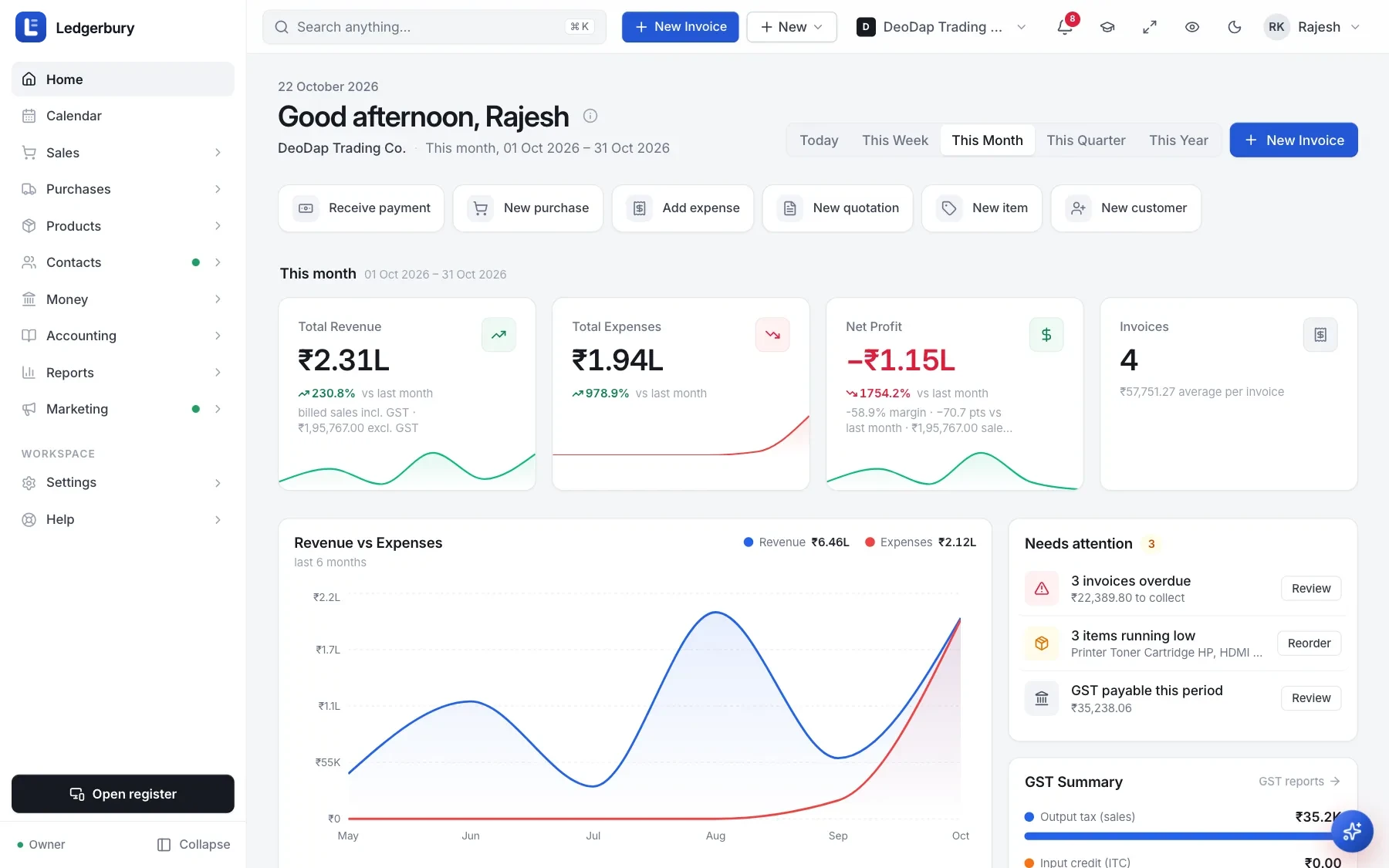 The Ledgerbury home screen: revenue, expenses, net profit and invoices for the month, the revenue-versus-expenses trend, what needs attention, and the cash position.